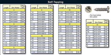 self tapping sheet metal screw|self tapping screw sizes chart.